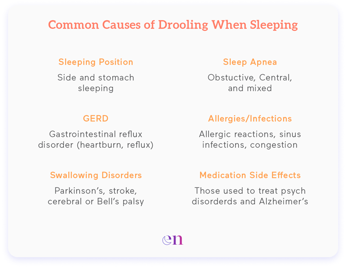 common causes of drooling