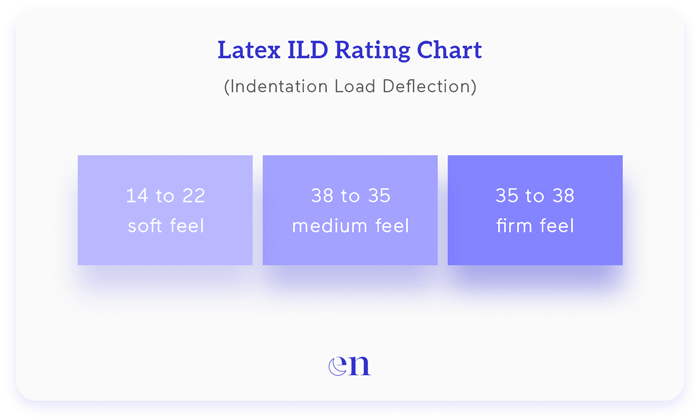 latex ILD chart