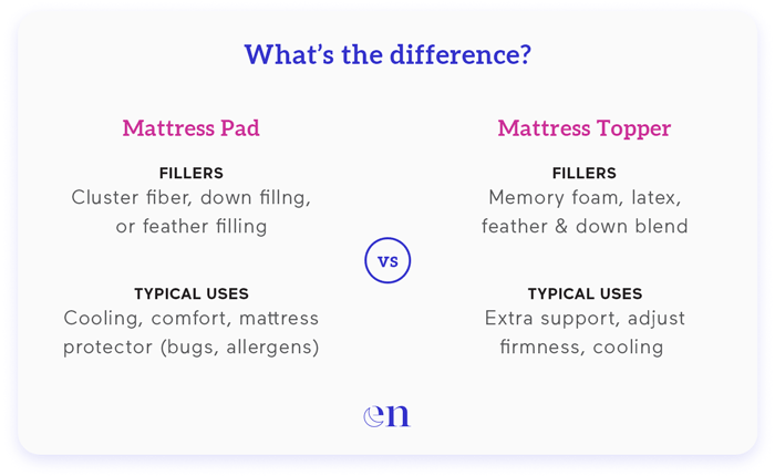 mattress pad vs mattress topper 