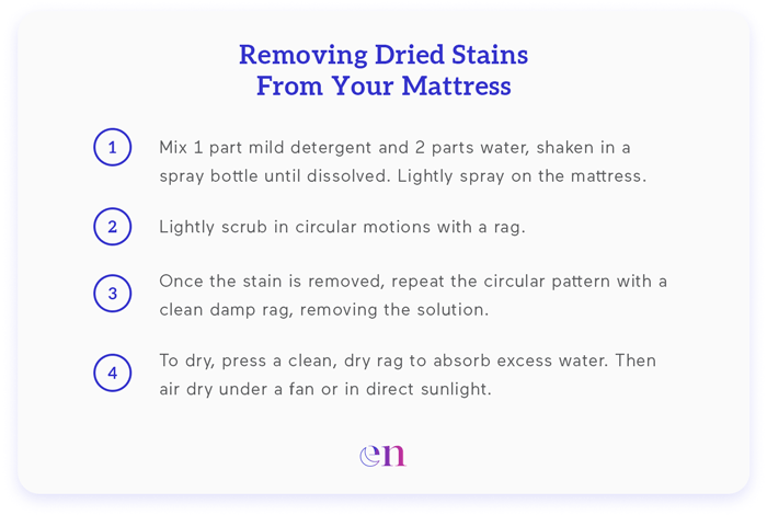removing dried stains