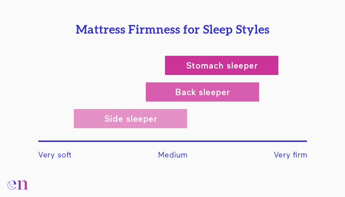 Best Hybrid Mattress: Reviews and Buyer's Guide - eachnight
