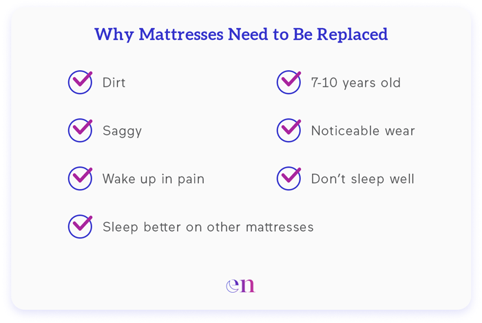 why does a mattress need replaced