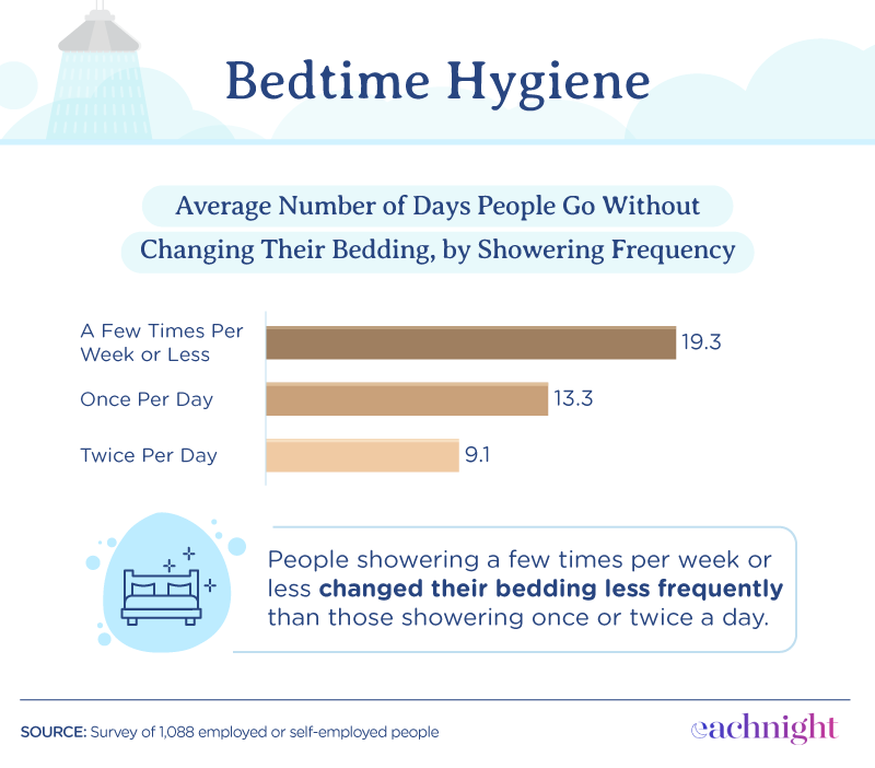 bedtime hygiene