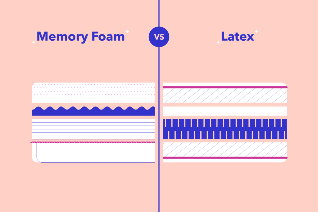 Memory Foam & Latex Mattress Online | 10-Year Warranty
