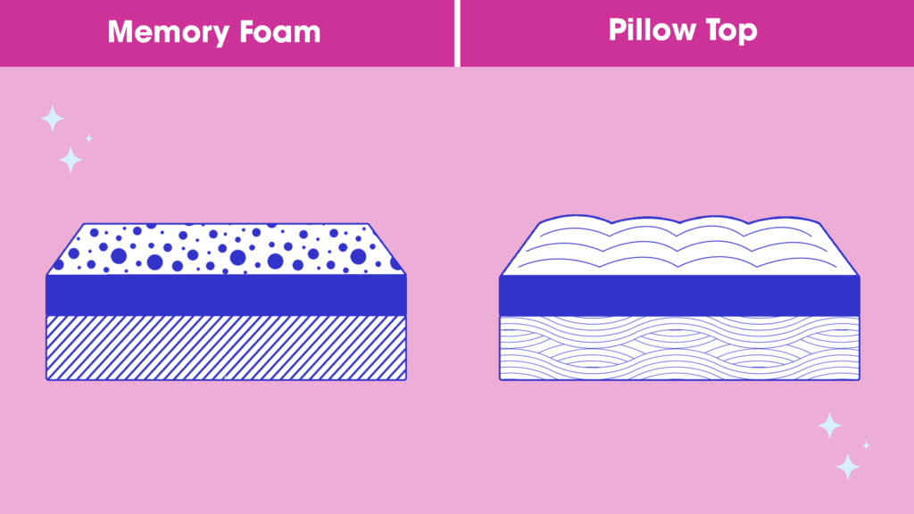 Gel Vs Memory Foam Seat Cushion: What's the Difference? [2023] 