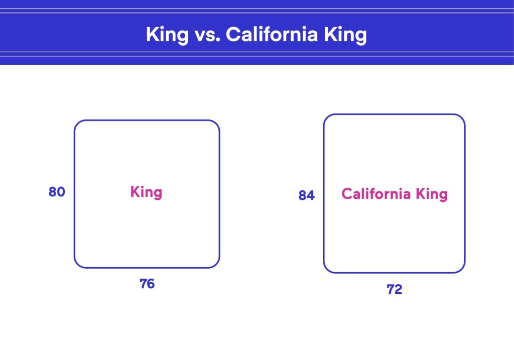 King Vs California What S The, California King Bed Size Vs Super