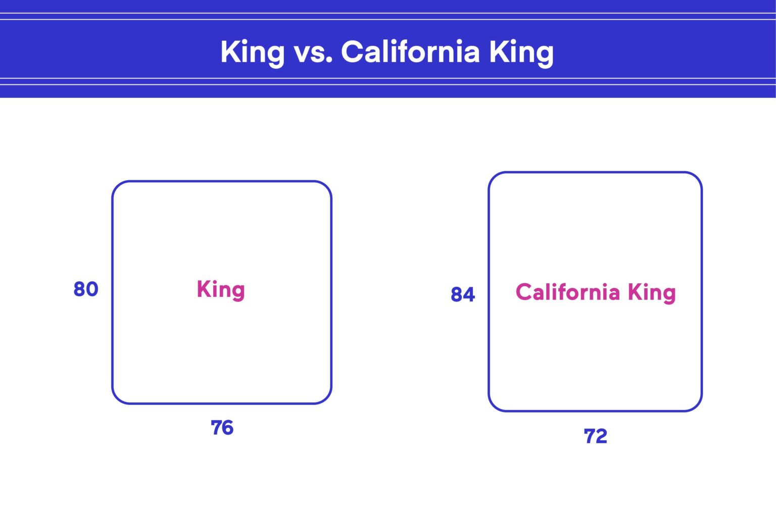 size of king vs cal king mattress