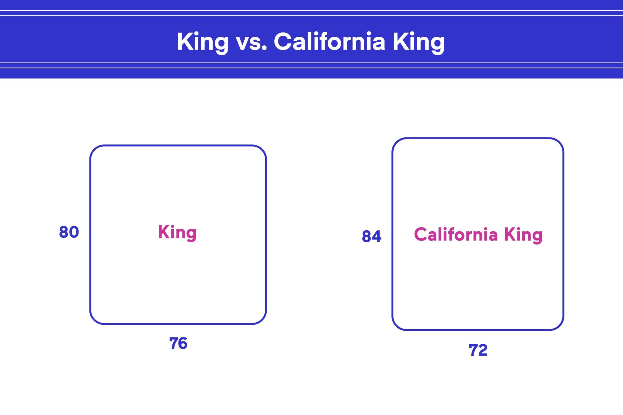 king vs cali king mattress dimensions