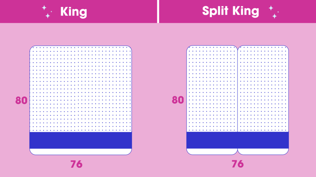 King vs Split King Mattress Size Guide
