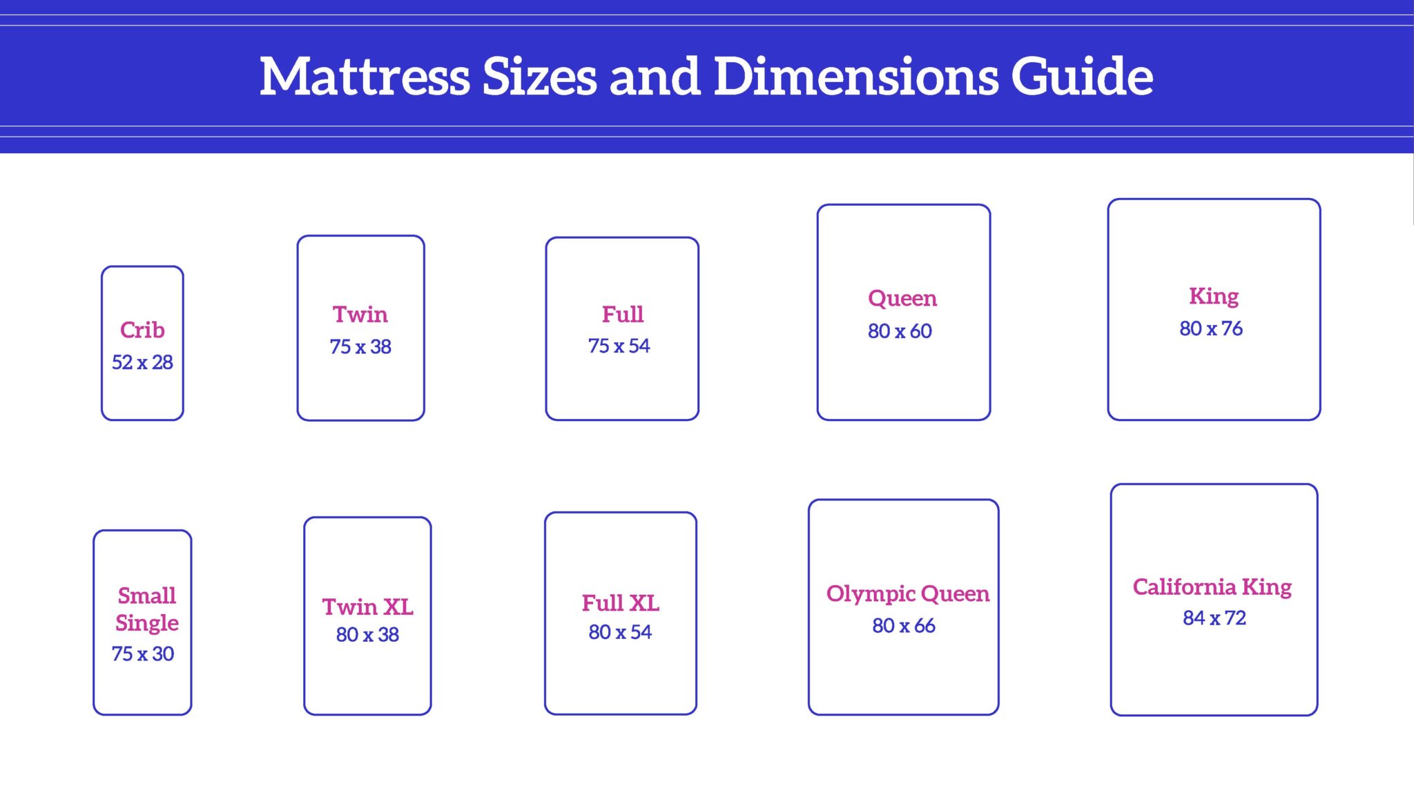 Mattress Sizes And Dimensions Eachnight, King Size Bed Dims