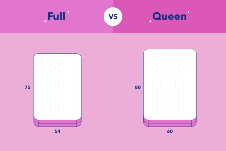 full vs queen mattress pad