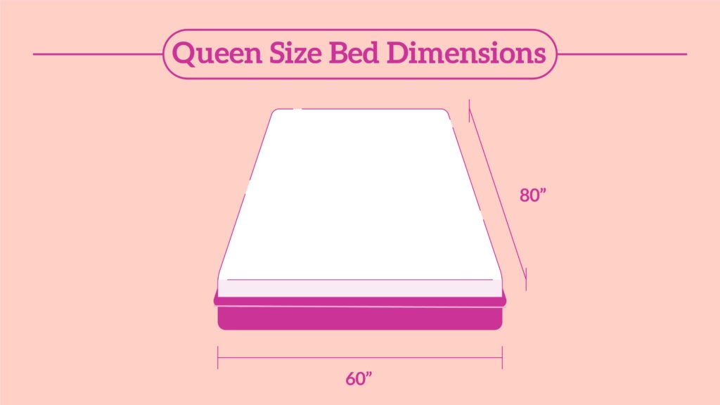 Queen Size Bed Dimensions Eachnight, Queen Size Bed Measurement Inches
