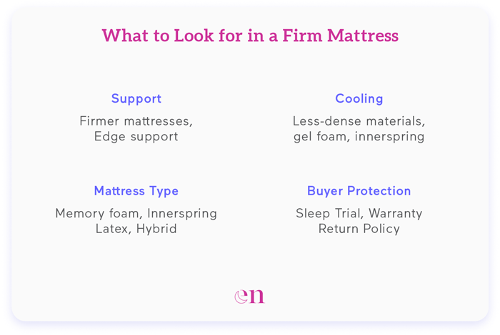 What to Look for in a Firm Mattress