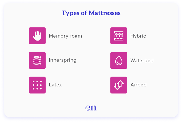 Types of Mattresses