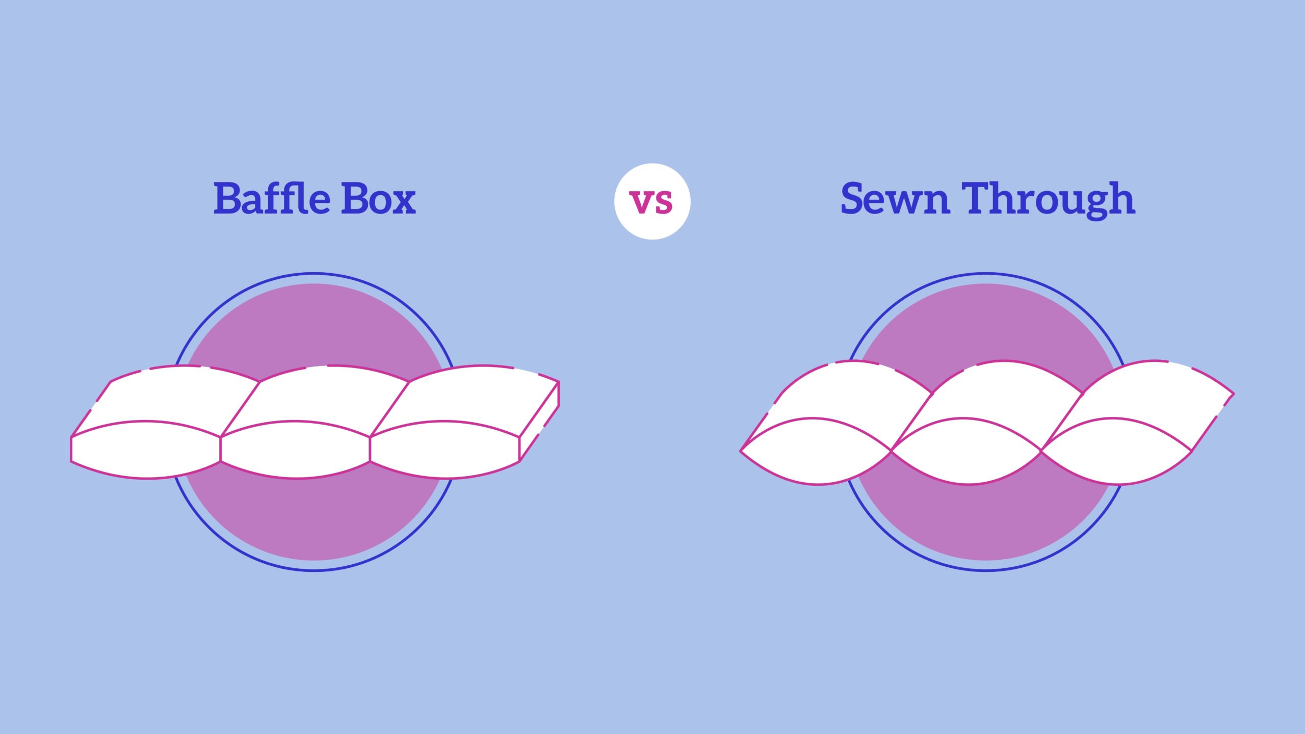 Baffle-Box-vs-Sewn-Through-Comforters
