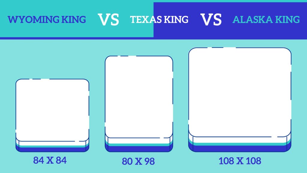 Biggest Bed Size Wyoming King Texas, California King Bed Vs King