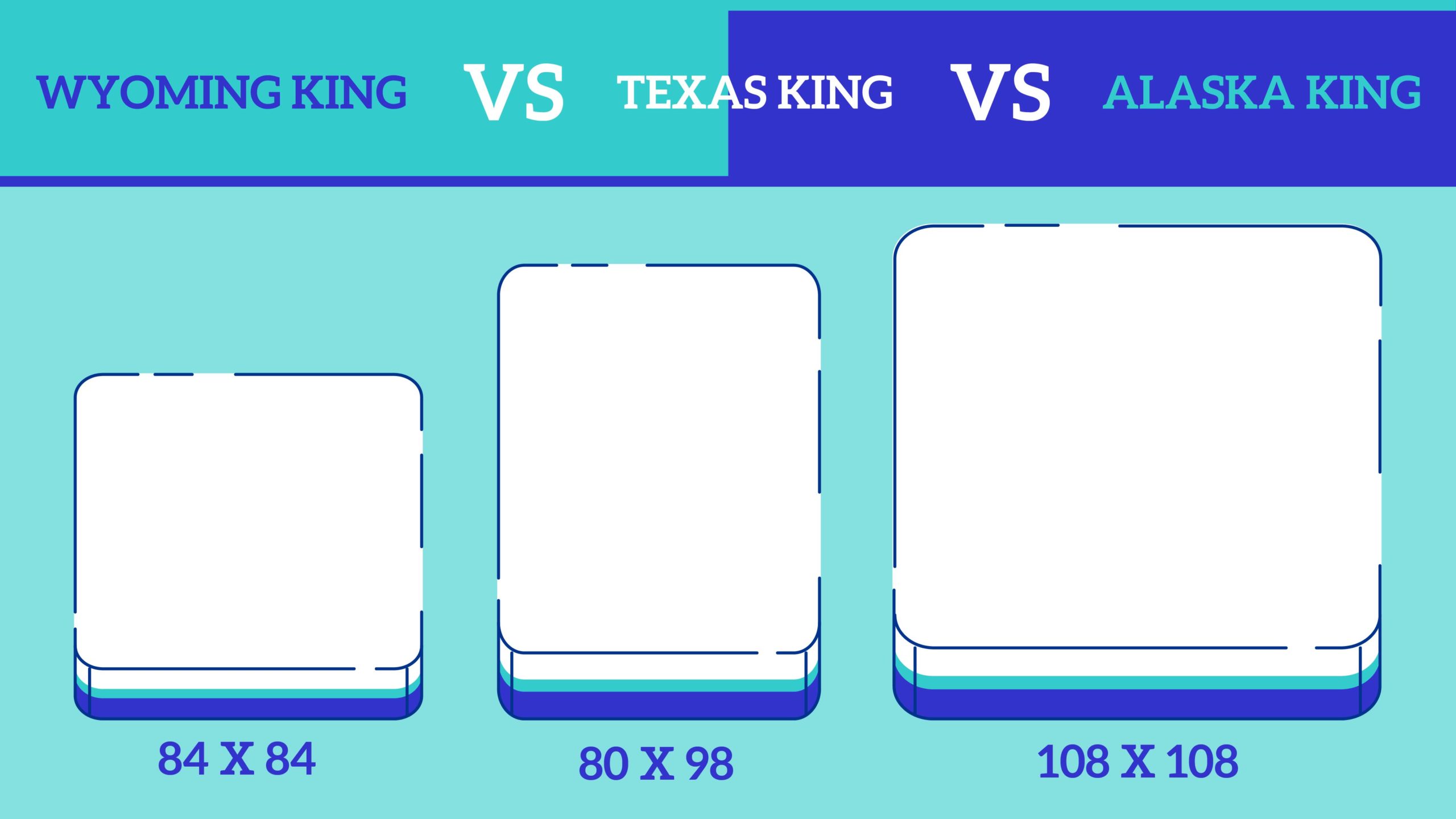 Biggest Bed Size Wyoming King Texas, Are California King Bed Wider Or Longer