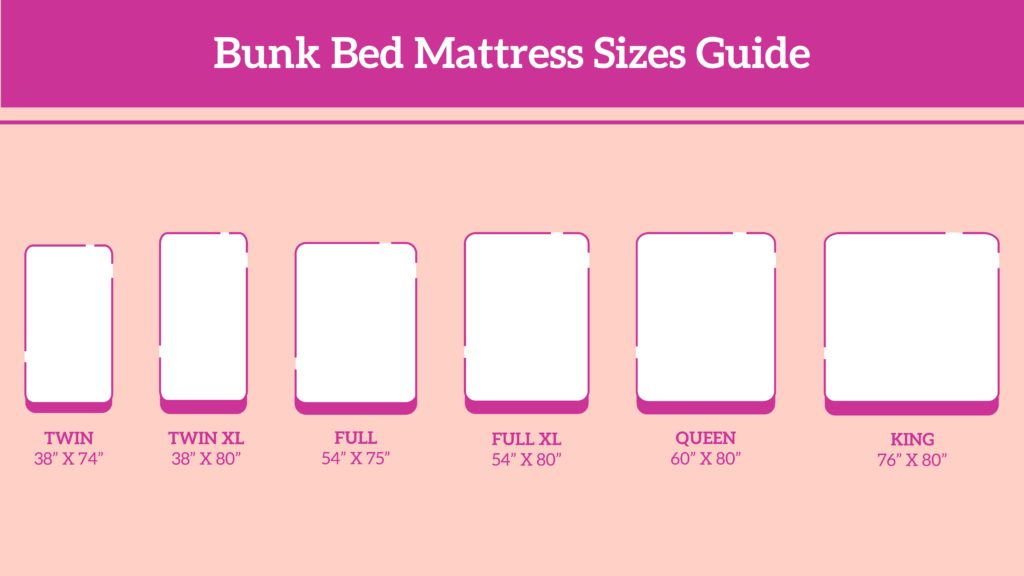 Bunk Bed Mattress Sizes Guide Eachnight, U S Queen Size Bed Dimensions In Feet And Inches