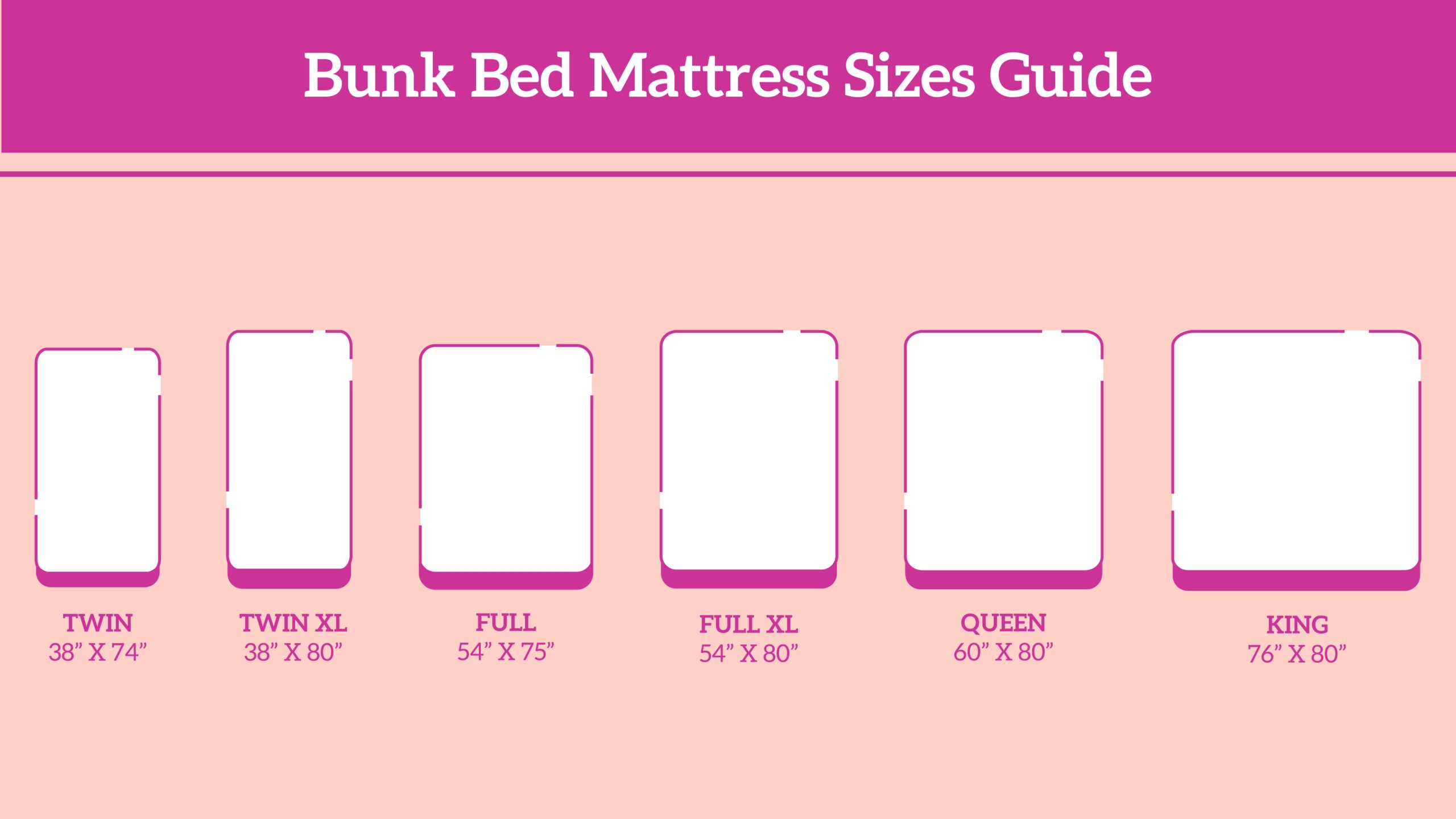 Bunk Bed Mattress Sizes Guide Eachnight, King Size Bedding Dimensions In Inches