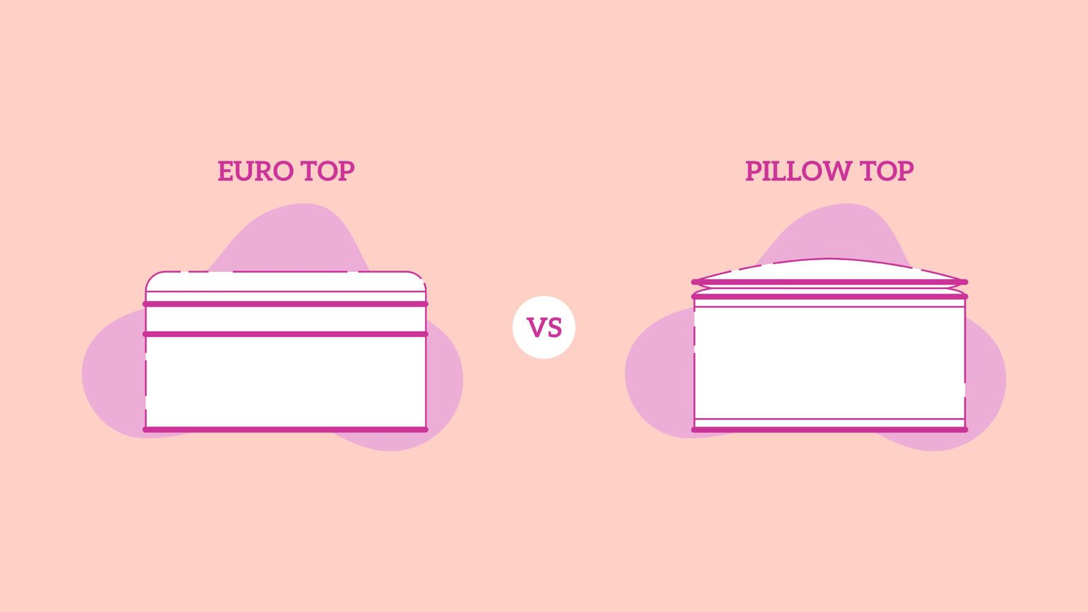 standard mattress vs euro pillow top