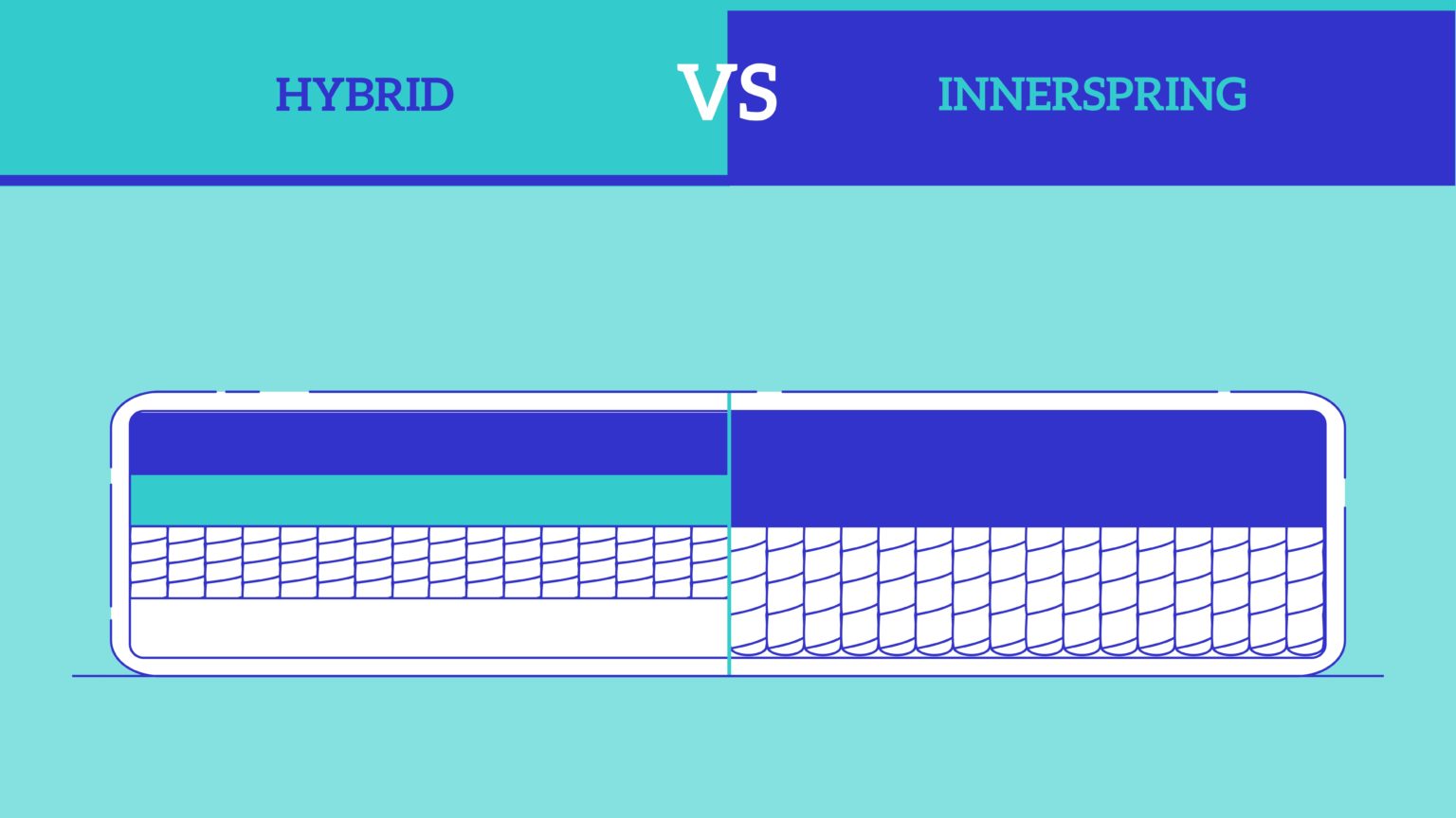 comparison of hybrid mattresses
