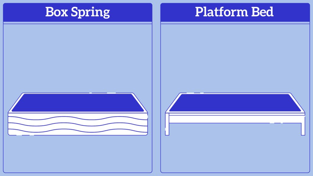 Platform Bed Vs Box Spring Eachnight, Can You Use A Box Spring On Platform Frame