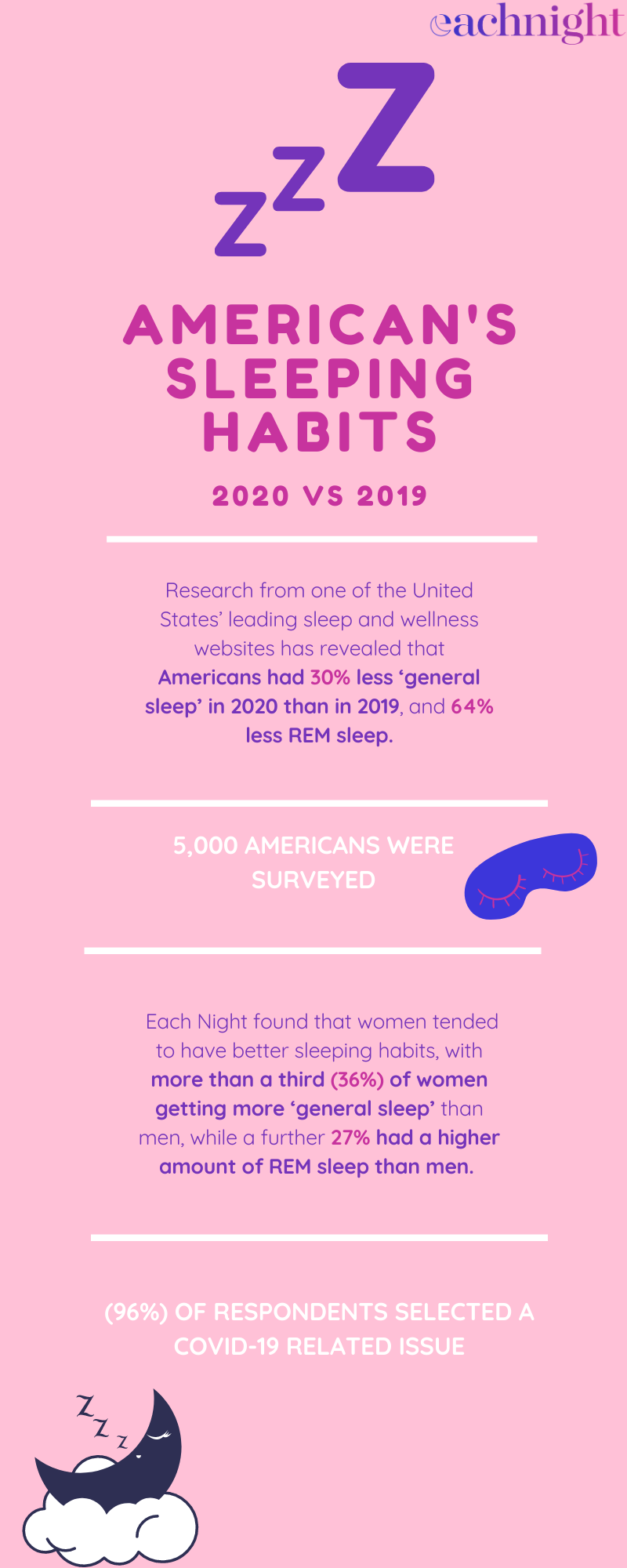2019 vs 2020 Sleep