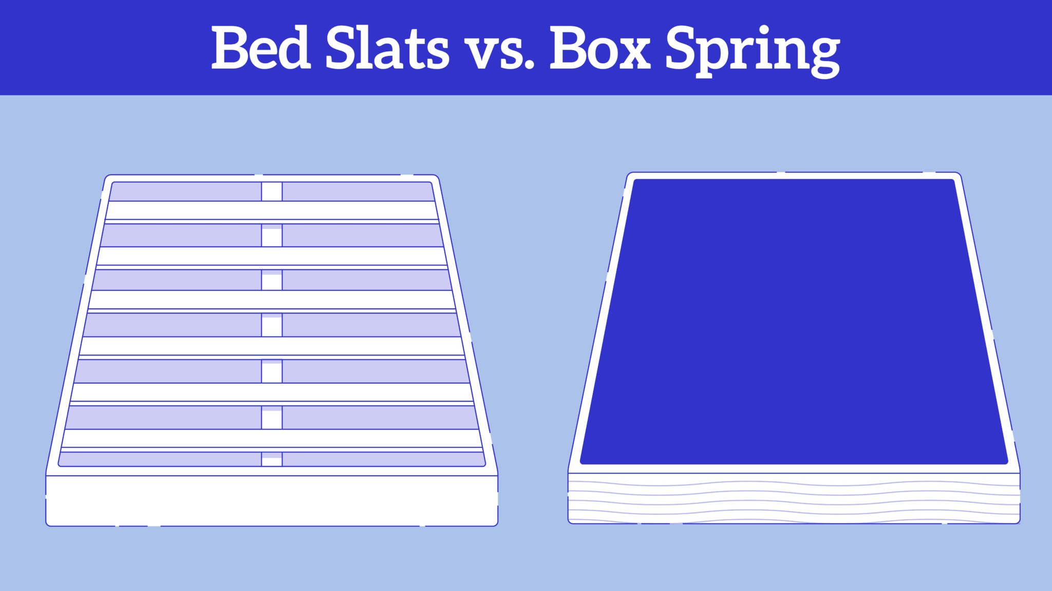 spring mattress base vs slatted mattres base