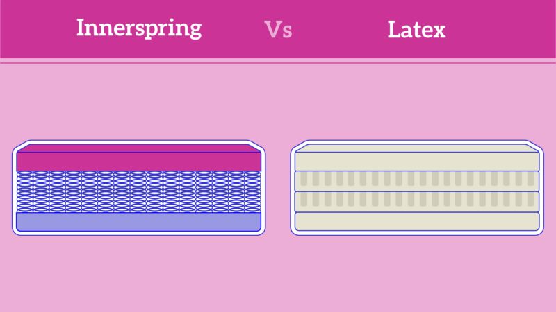 cot mattress latex vs innerspring