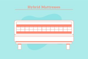 Pocket-Coil-Mattress-Buying-Guide