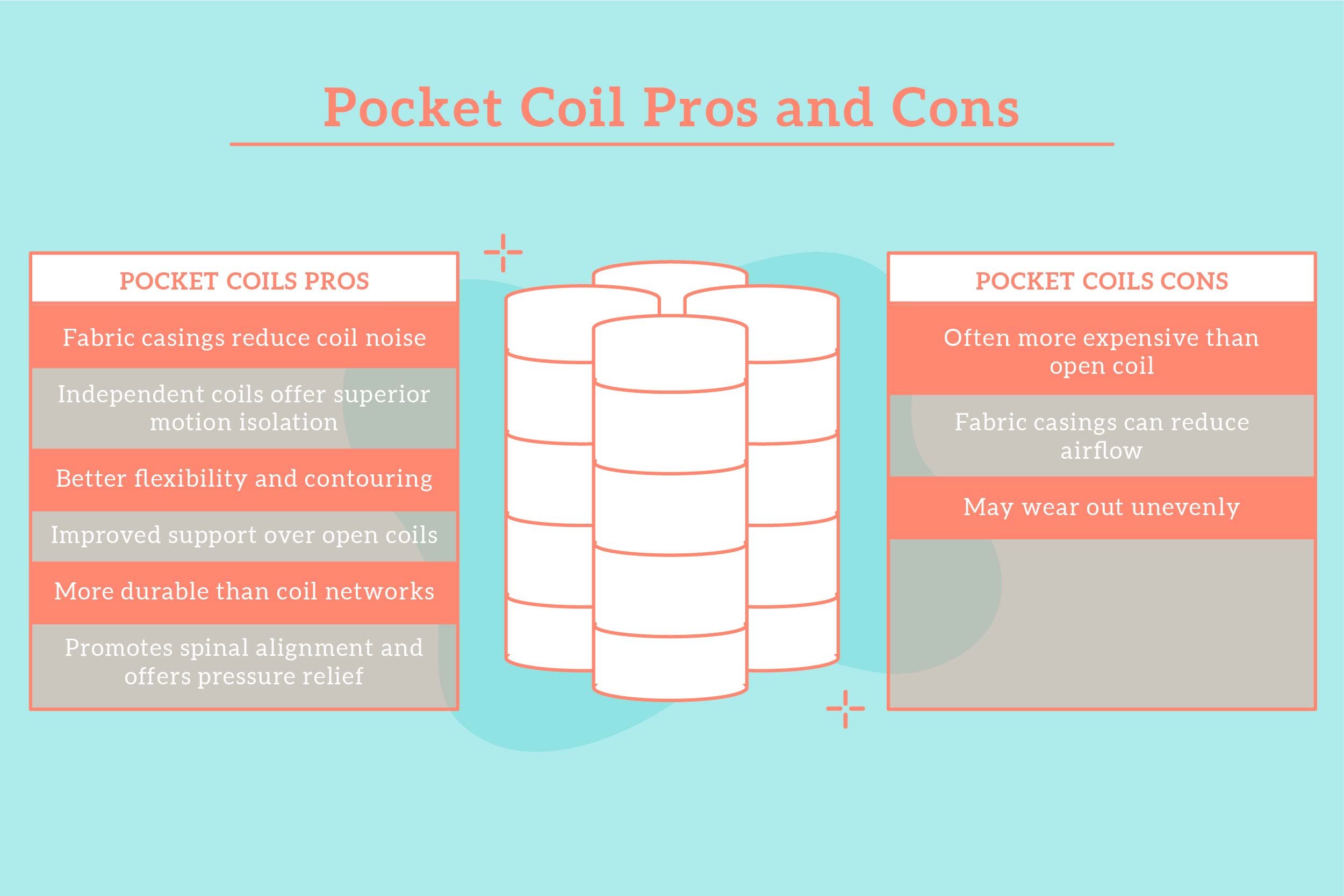 Pocket-Coil-Mattress-Buying-Guide