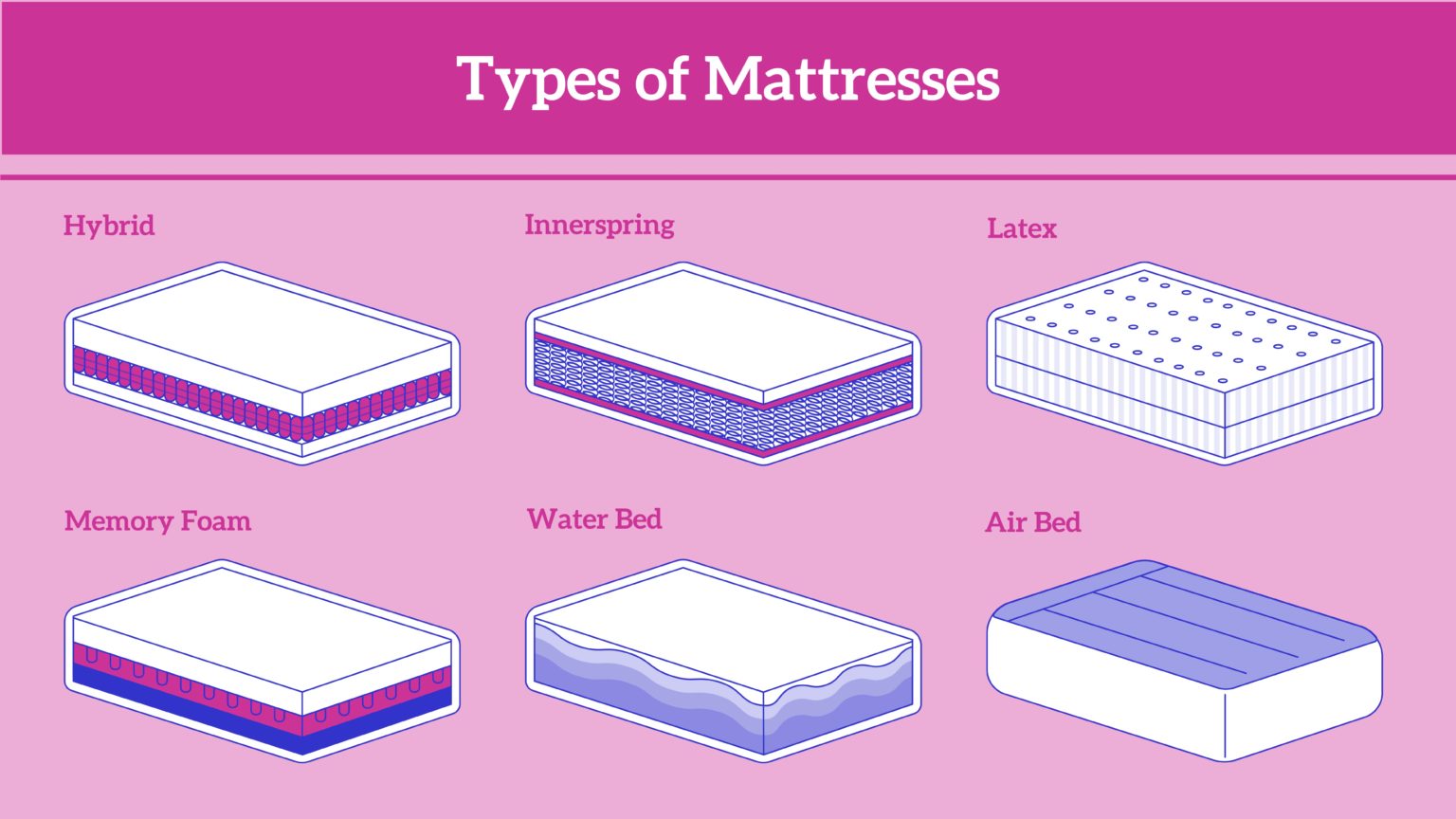 3 different size air mattresses