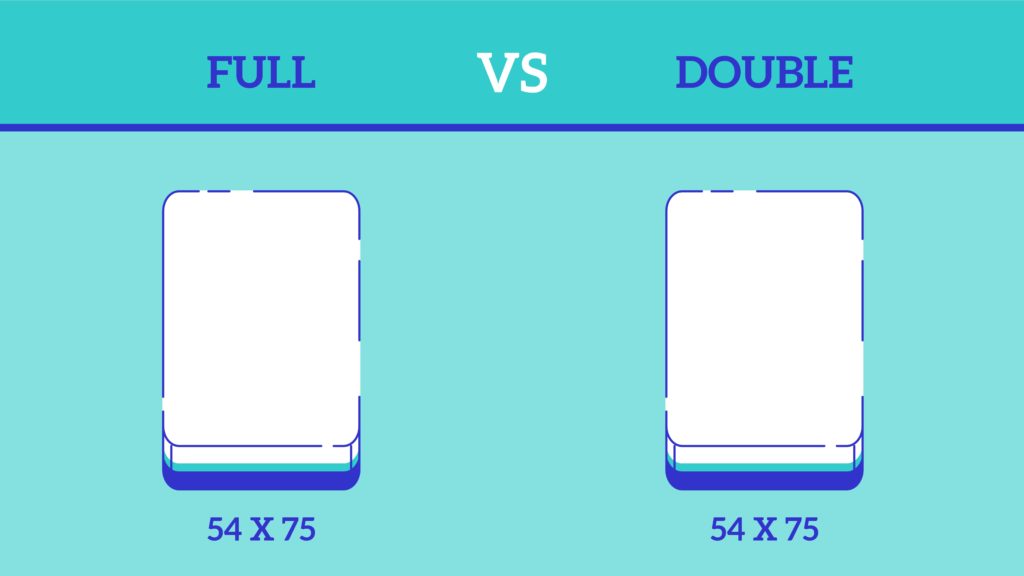 Full Vs Double Mattress What S The, Double Bed Vs Twin Xl