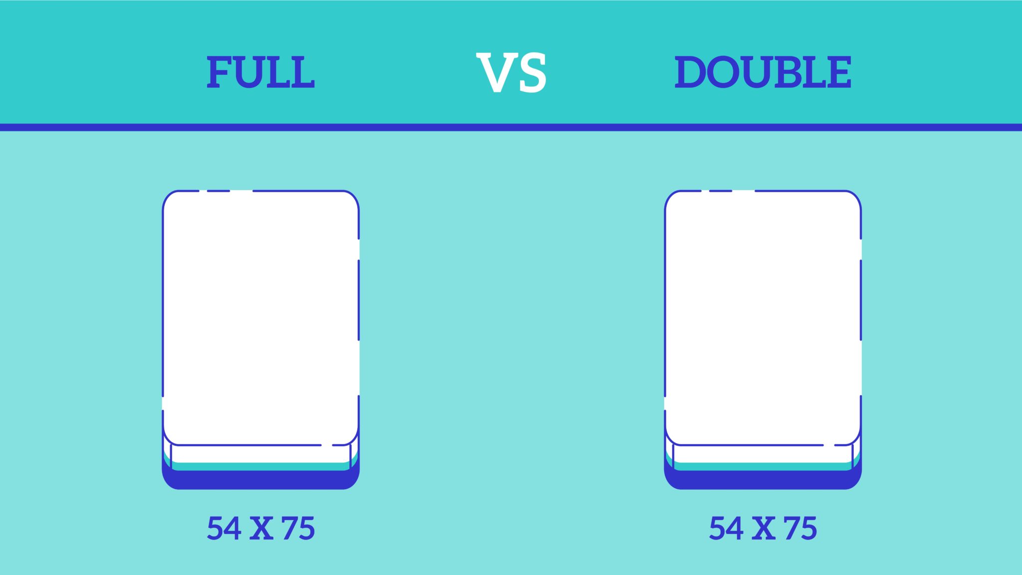 differnece between full and double mattress