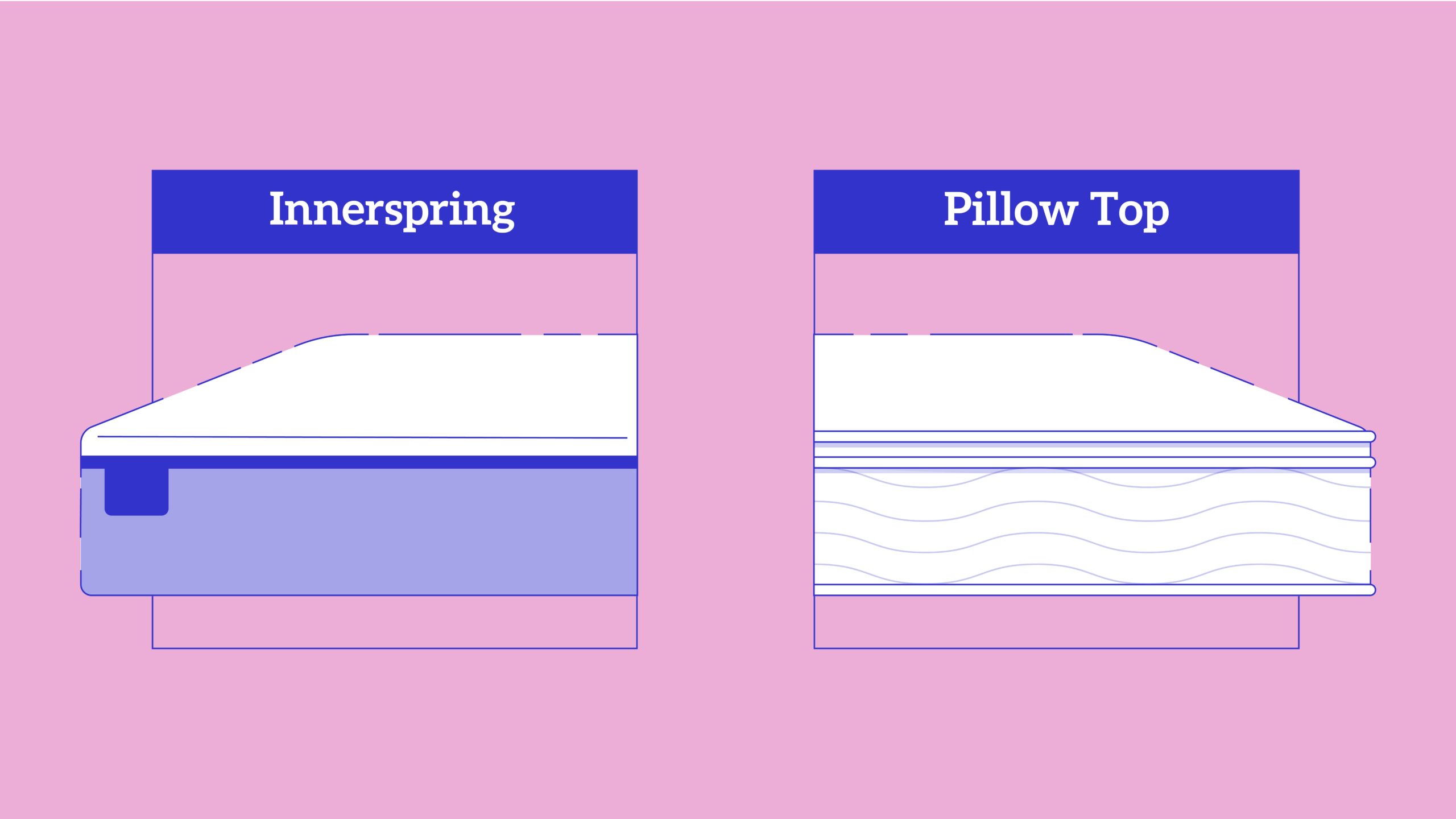 pillow-top-vs-innerspring-mattress