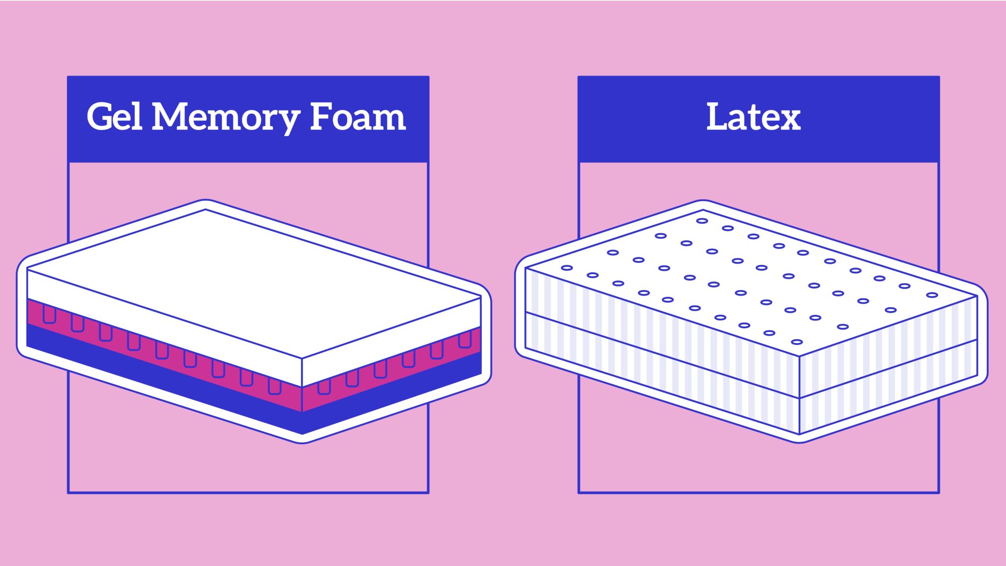 gel memory foam or inner coil spring mattress