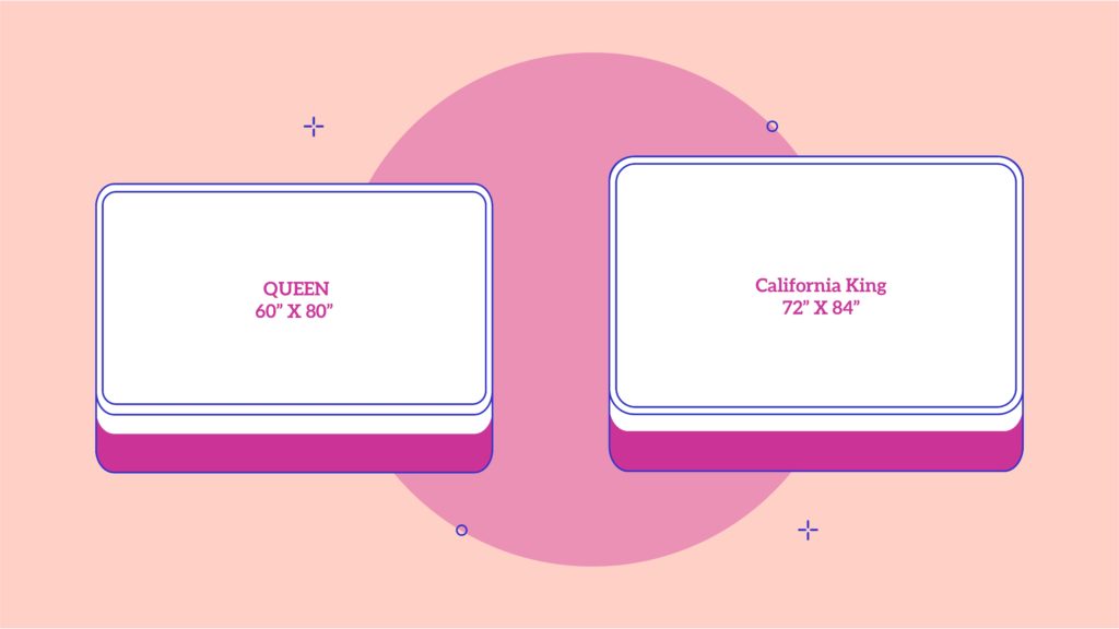 Queen Vs California King What S The, California King Bed Dimensions Vs