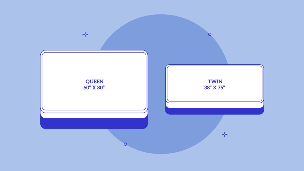 Queen Vs Twin What S The Difference, Bed Dimensions Twin Vs Full