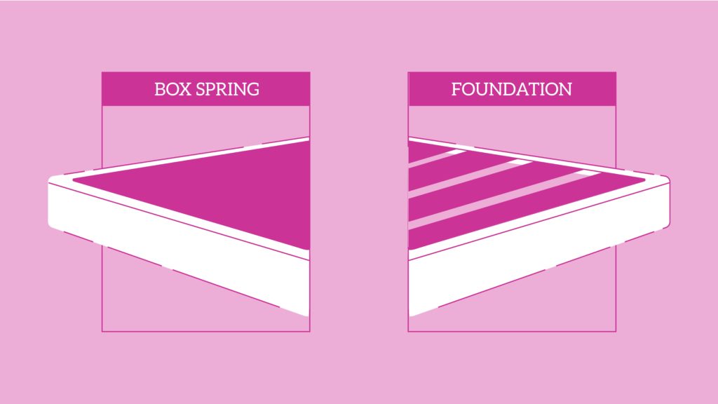 box spring vs foundation