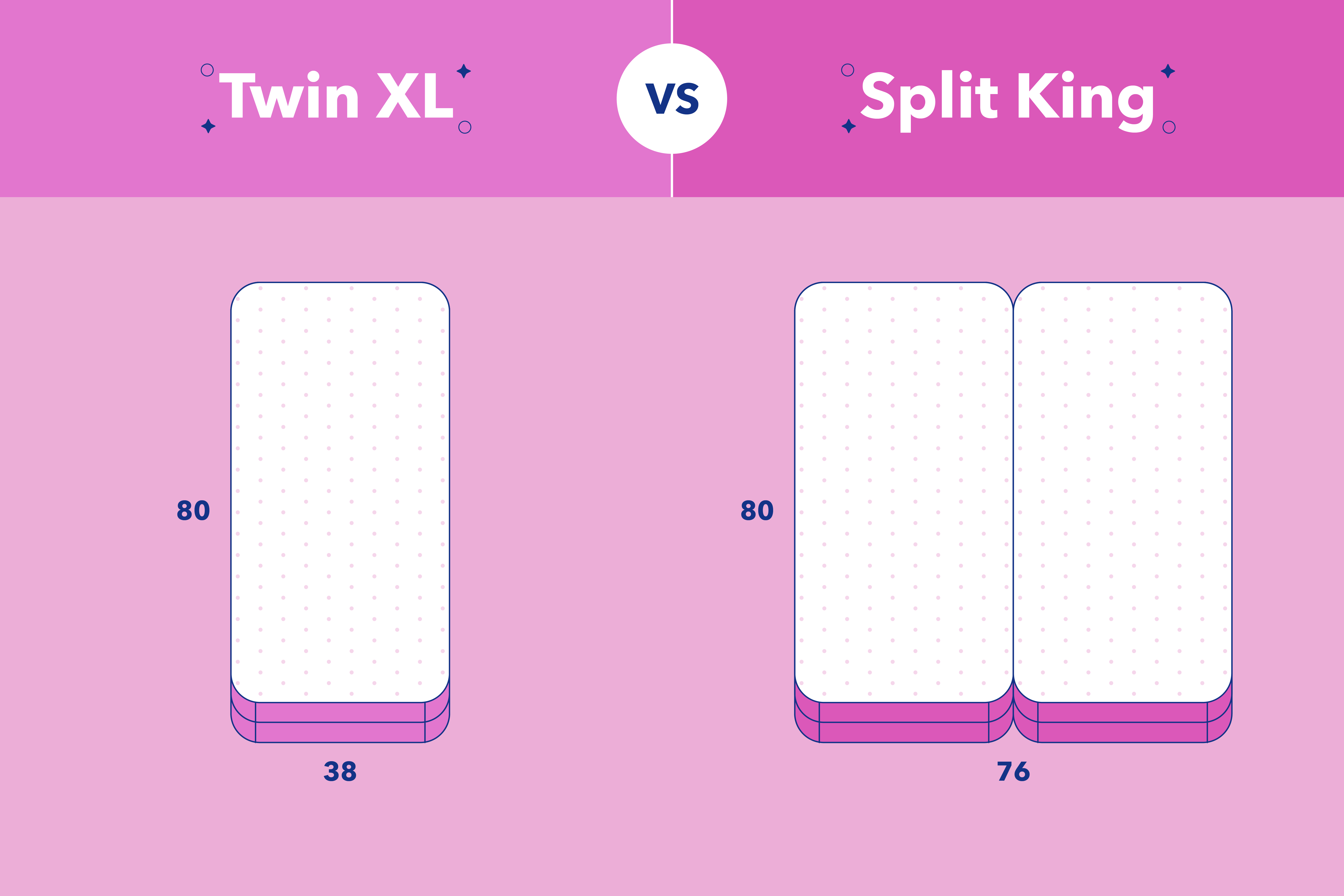 King vs. Split King: What's the Difference?